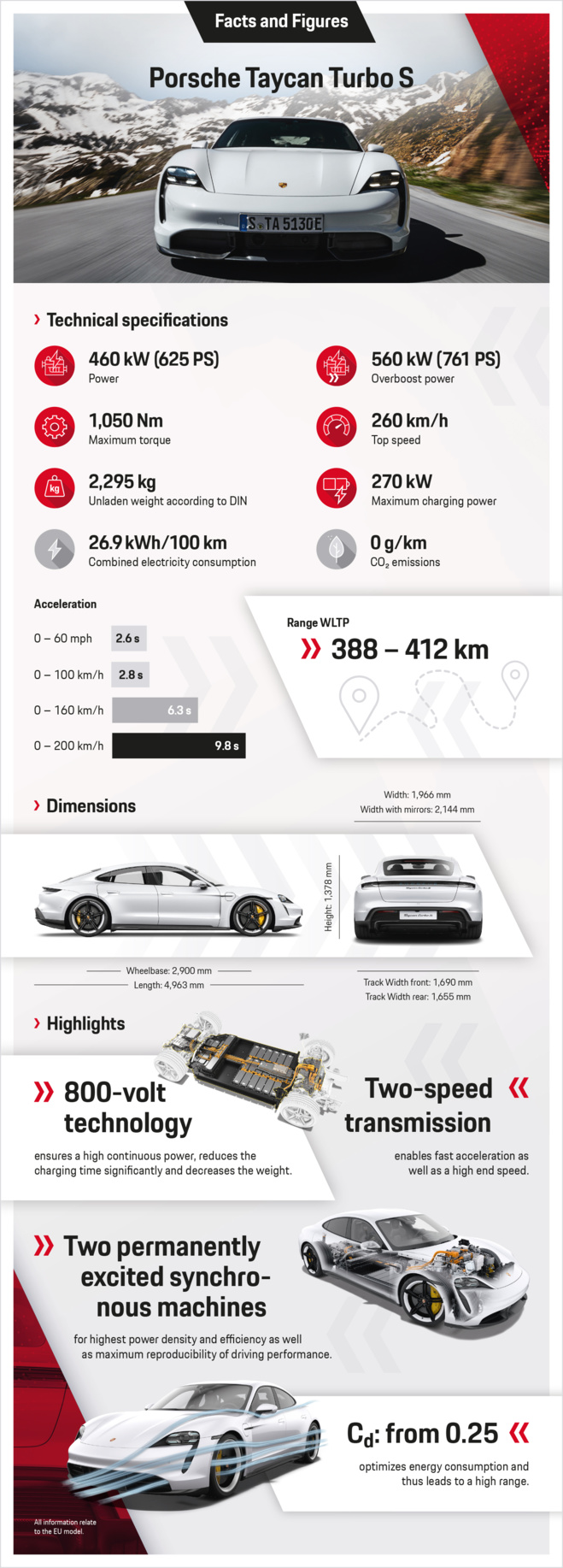 Porsche dévoile officiellement la Taycan