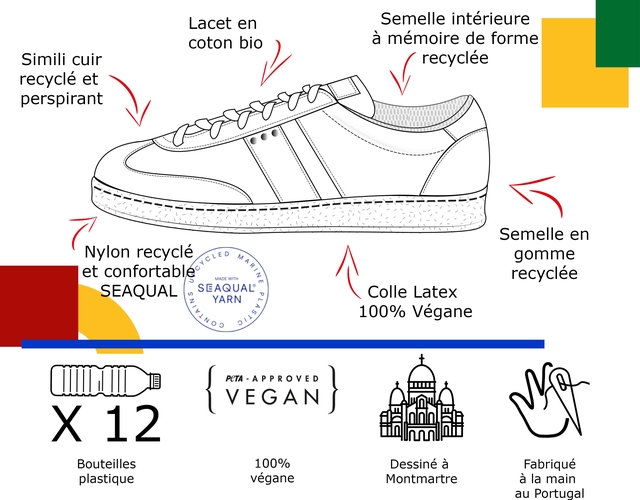 ​VIVACE by ME.LAND : une basket végane 100 % recyclée