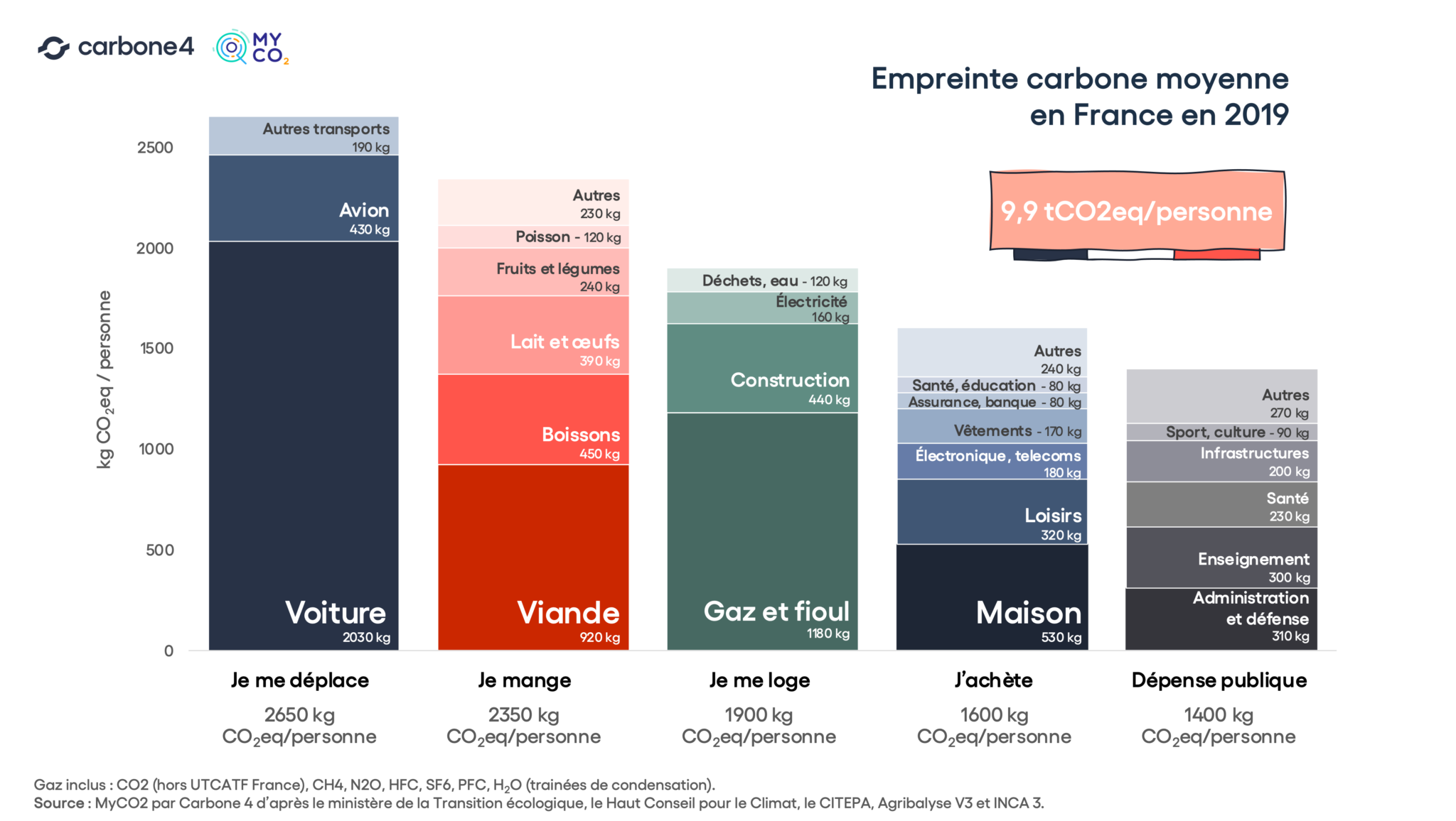 LE SÉJOUR DE REVE : un élan créateur vers la transition écologique 