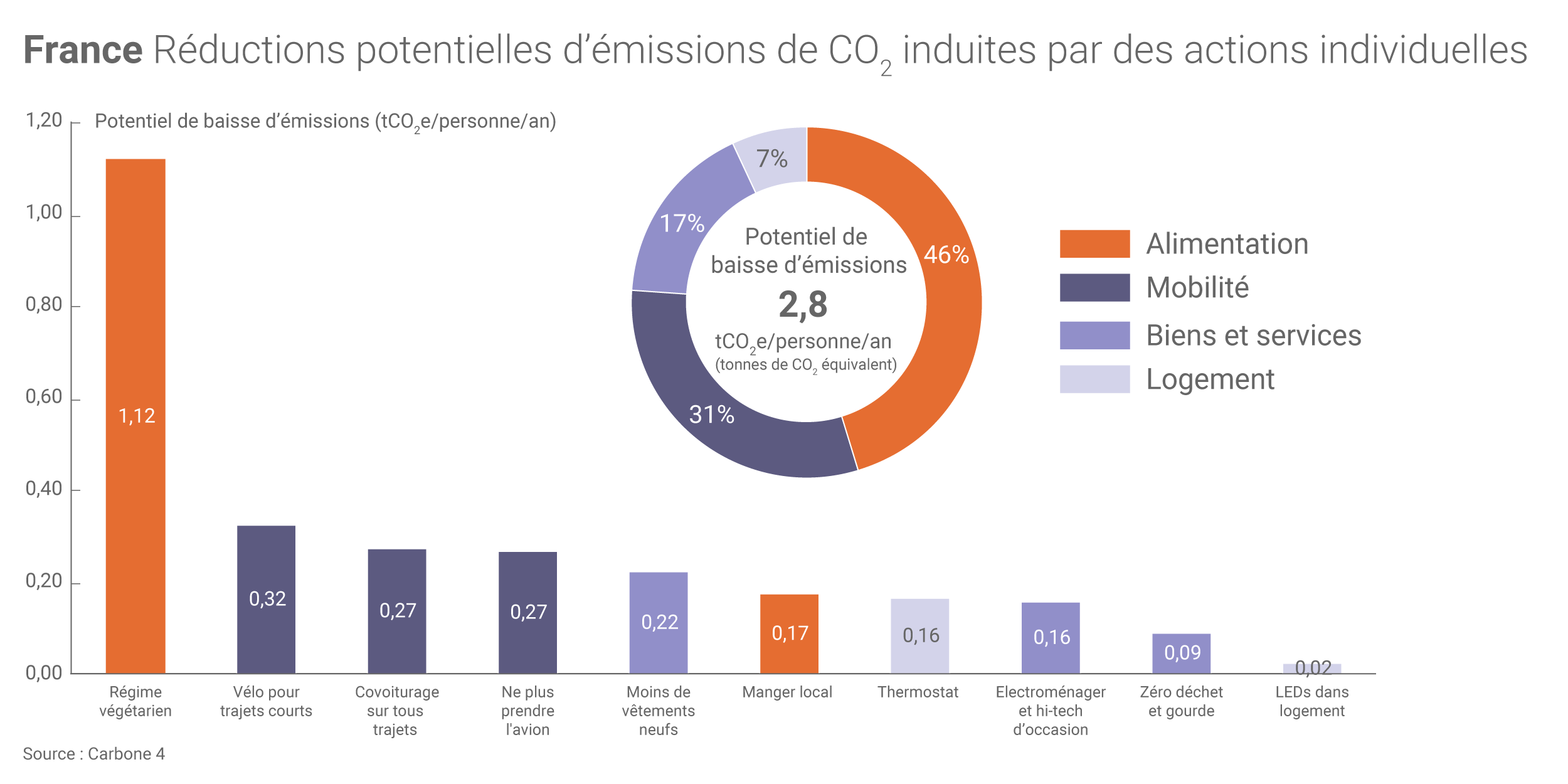 LE SÉJOUR DE REVE : un élan créateur vers la transition écologique 